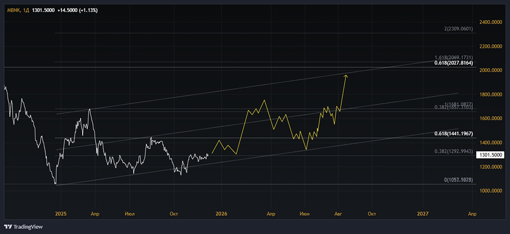 МТС Банк: стоит ли инвестировать в недооценённый финтех?