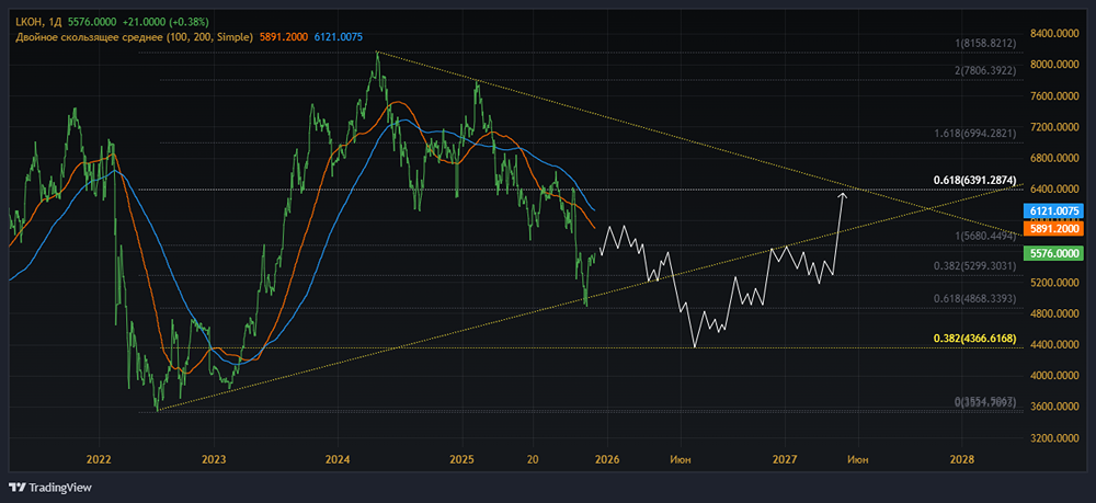 Готовы ли акции Лукойл к среднесрочному росту — прогноз?