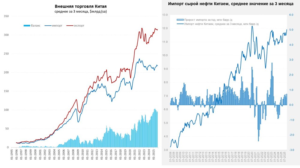 Китайская экономика: как меняется структура внешней торговли