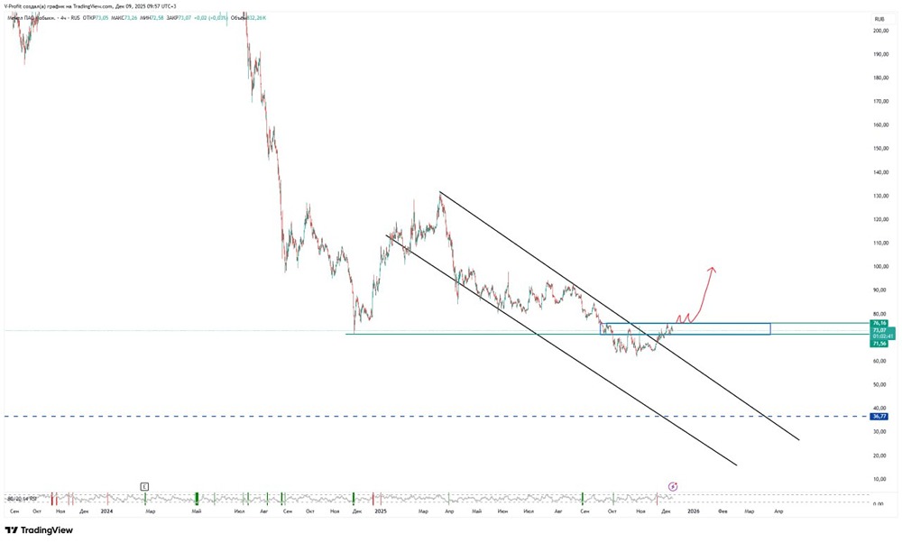 Почему акции Мечел могут вырасти: условия для разворота?