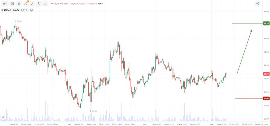 Привилегированные акции «Ростелекома» — почему они остаются доходным активом в 2025 году?