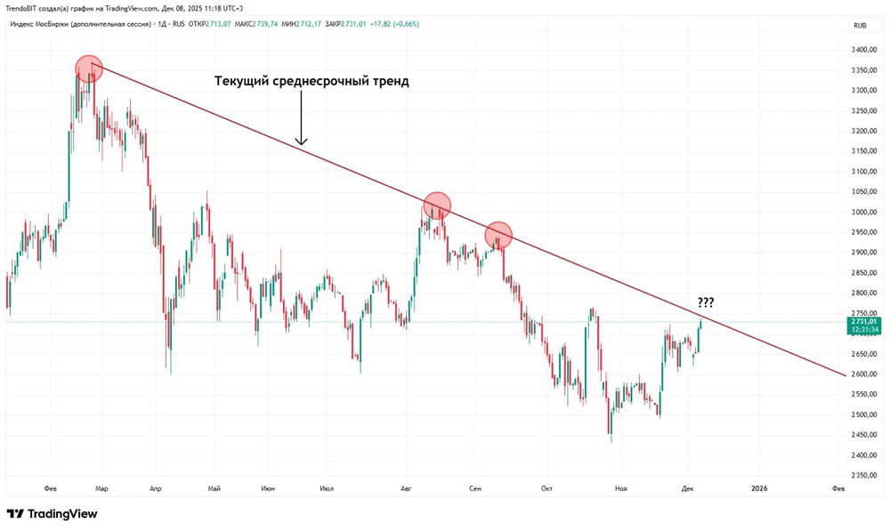 На чьей стороне умные деньги: анализ дисбаланса после экспирации?