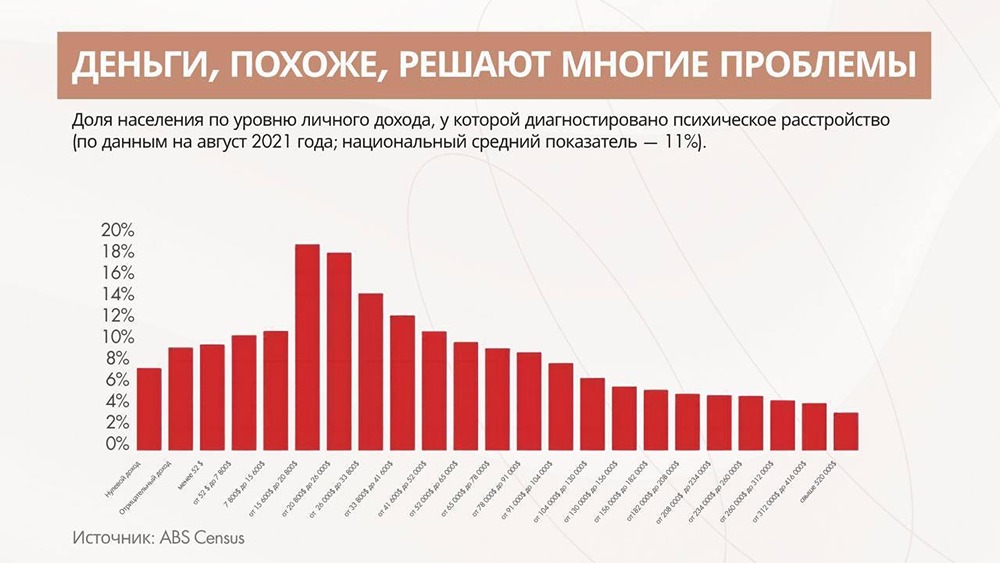 Деньги влияют на психику? Как доход связан с ментальным здоровьем?
