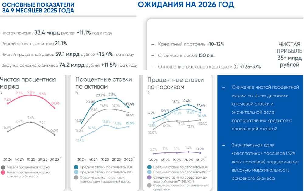 Стоит ли покупать акции Банка Санкт-Петербург после коррекции до 330 рублей?