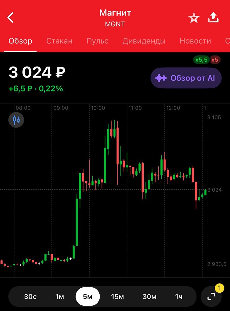 Московская биржа объяснила скачок акций Магнита