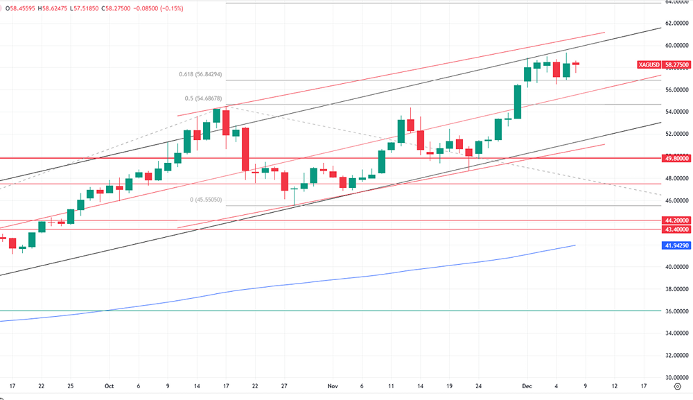 Почему серебро обновило исторический максимум?