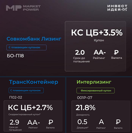 Какие облигации выбрать на этой неделе: топ-3 флоатеров и фикса от Market Power?