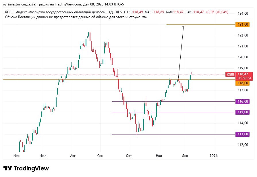 Когда ждать снижения ставок на долговом рынке России: прогноз после заседания ЦБ