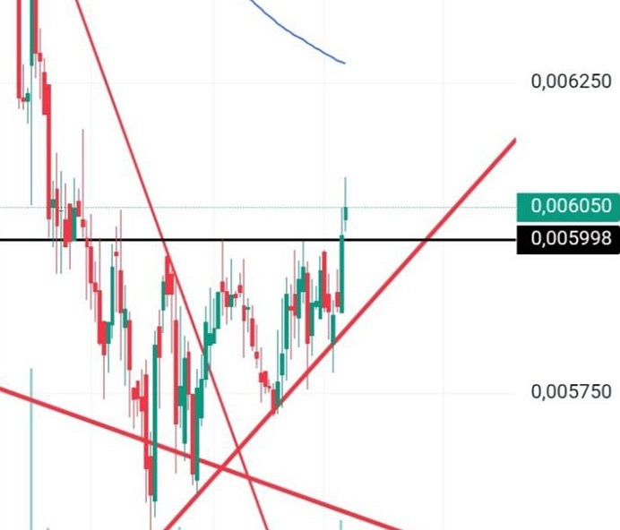 Акции ТГК-1: технический анализ и перспективы роста