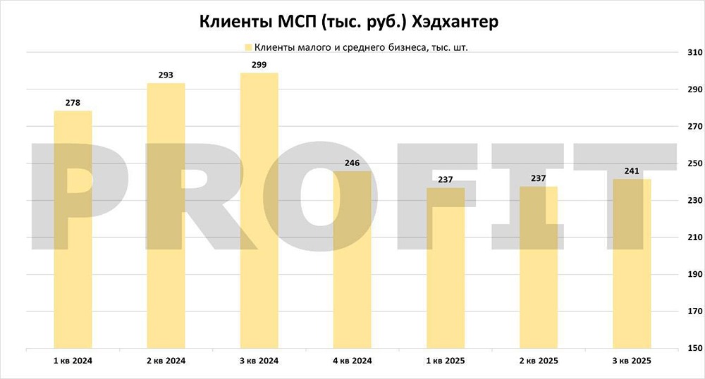 HeadHunter: инвестиционные перспективы и потенциальные ловушки