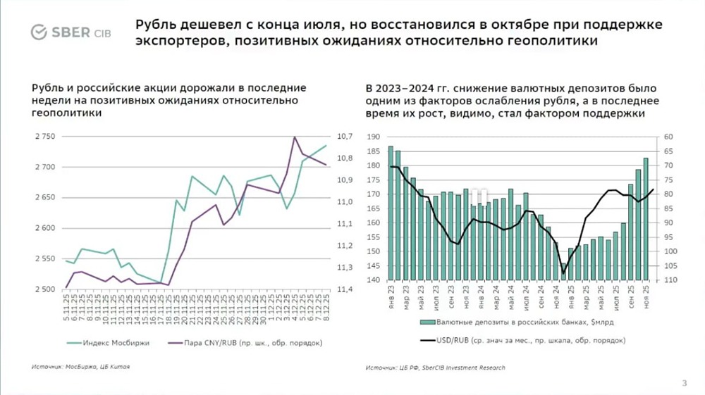 Три сценария для рубля: анализ прогноза SberCIB