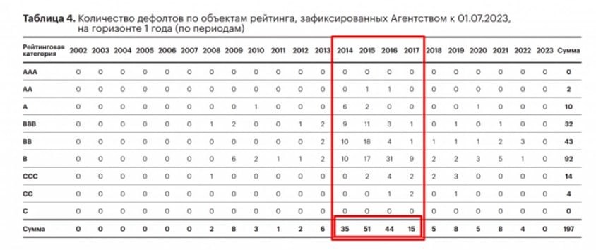 ВДО в шторме: что происходит на рынке облигаций