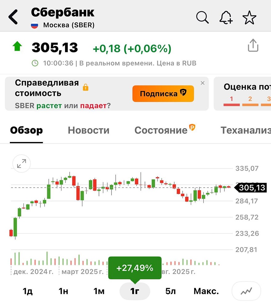 Дивиденды Сбера 2025: ожидаемая доходность 12-13% годовых