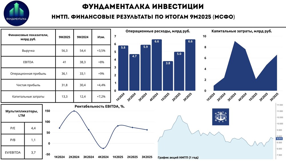 Акции НМТП: привлекательная дивидендная история
