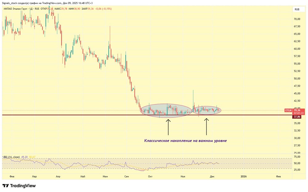Эталон готовится к SPO: что нужно знать инвестору?