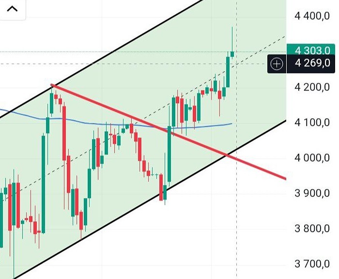 Торговые сигналы по Яндексу: новые уровни для входа