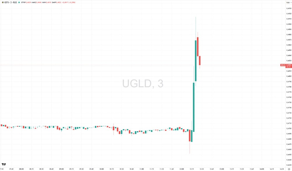 Рост акций Южуралзолото: разбор заявления первого зампреда ЦБ Чистюхина