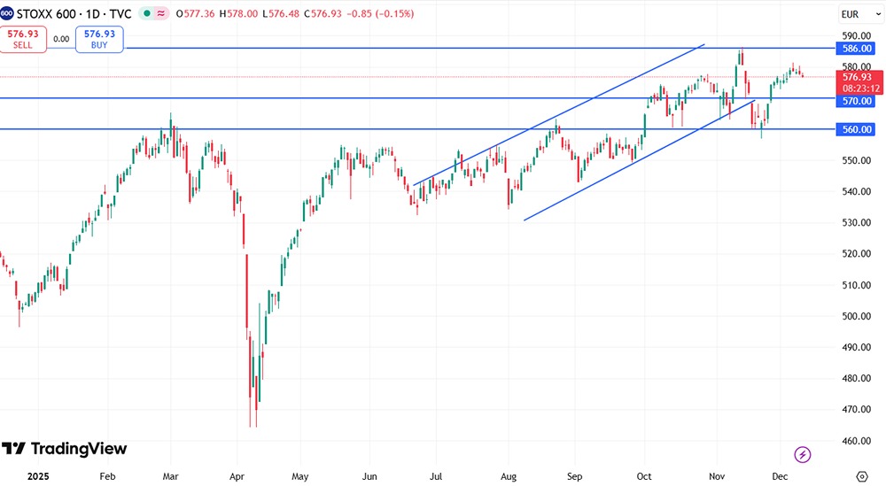 Что будет с рынком перед заседанием ФРС — ждать ли снижения ставки в 2026?