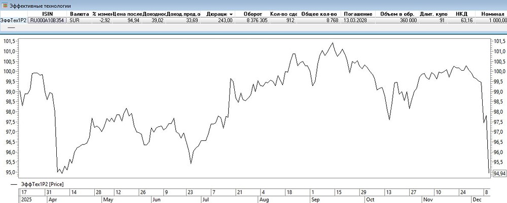 Рейтинг АО «Эффективные технологии» под угрозой: почему прогноз стал негативным?