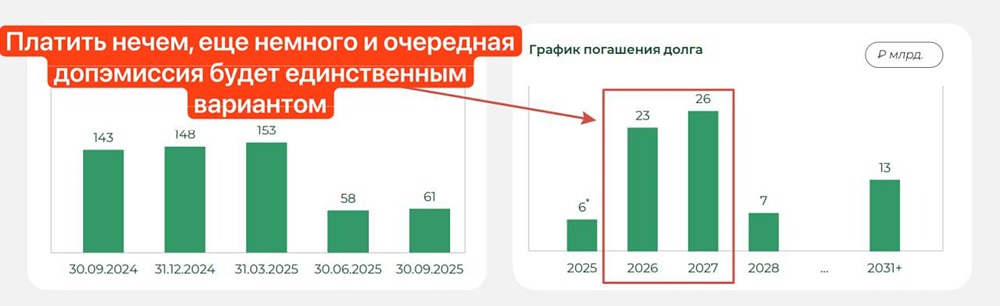 Долговой кризис Сегежи: что ждет компанию в 2026 году?