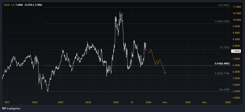 Московский кредитный банк: стоит ли опасаться банкротства?