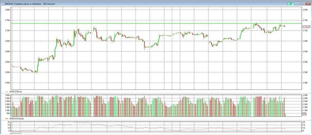 Российский рынок акций: почему растёт на неоднозначных новостях?