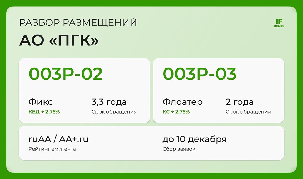 Кому подойдут облигации ПГК в декабре 2025?