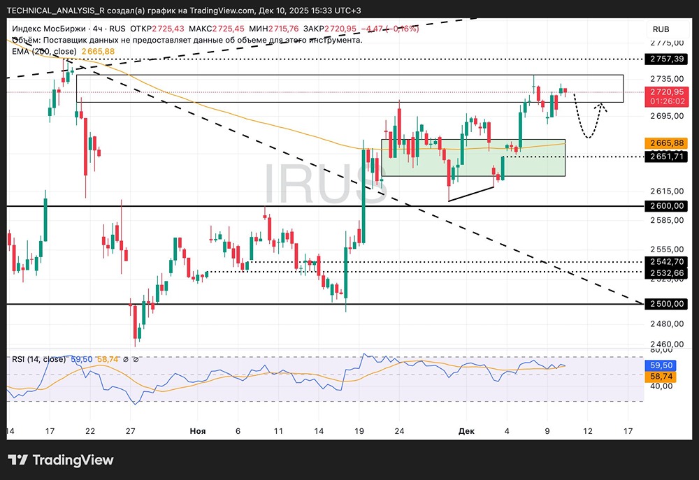 Рынок без драйверов: что ждёт индекс Мосбиржи?