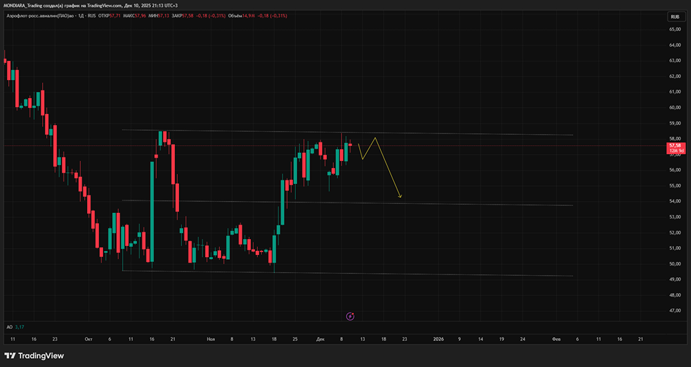 Как Аэрофлот удвоил прибыль: главные достижения 2025