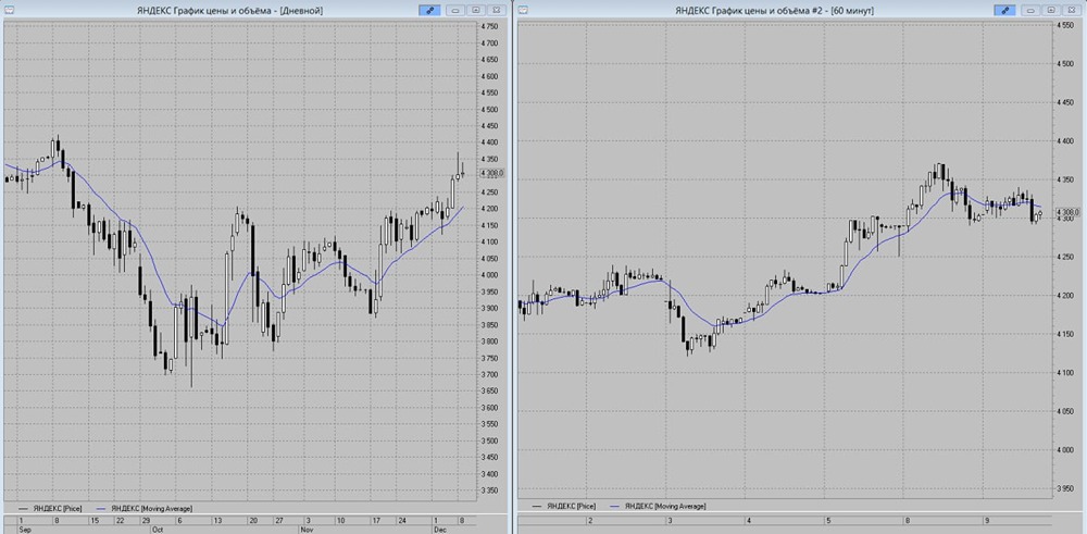 Перевёрнутый Молот Яндекса: коррекция или разворот?
