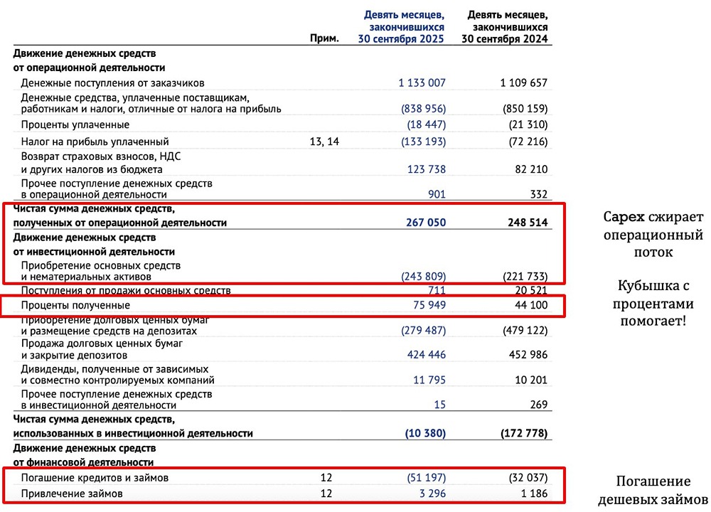 Дивидендная доходность Транснефти 15%: стоит ли инвестировать в трубопроводного гиганта?
