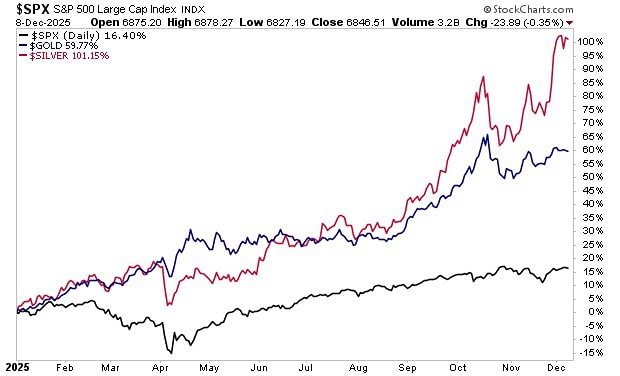 Инвестировать в США опасно? Анализ рисков американского рынка
