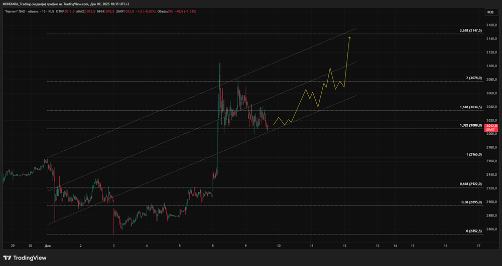 Готовится ли сделка века между «Магнитом» и «Лентой»?