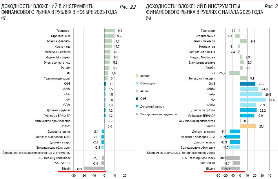 Криптовалютные фьючерсы на Мосбирже: резкий рост позиций физлиц