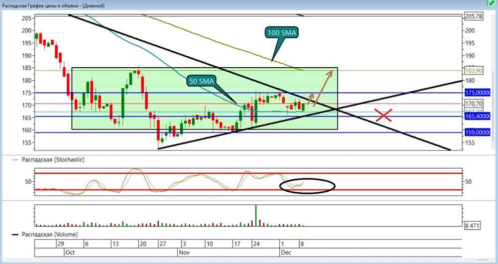 Почему стоит обратить внимание на акции Распадской сейчас?