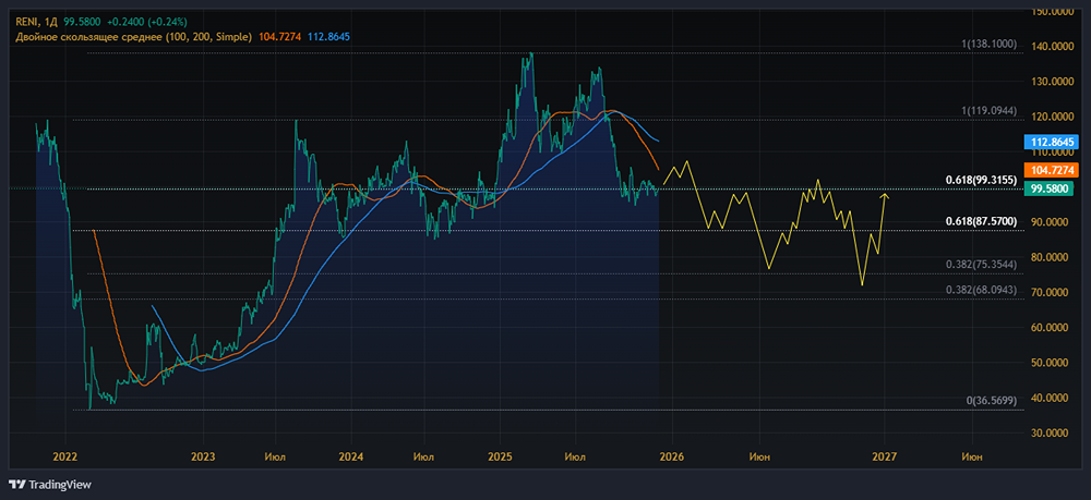 Ренессанс Страхование: инвестиционная идея остаётся актуальной
