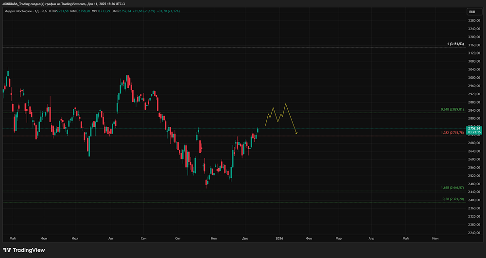 ФРС запускает QE: как это повлияет на российский рынок?
