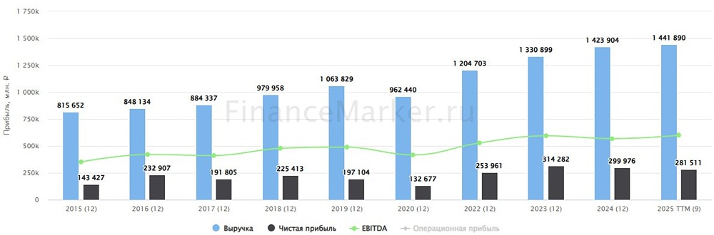 Дивидендная история Транснефти: что ждать инвесторам?