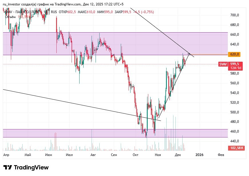 Акции Соллерс на рынке: от точки входа до фиксации прибыли