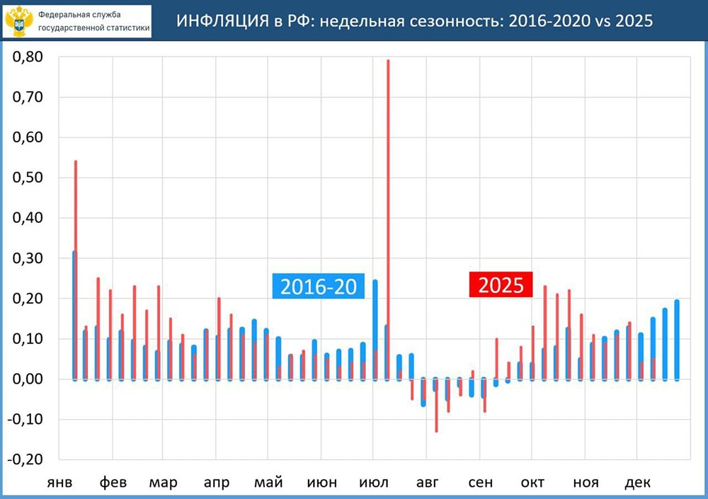 Стоит ли фиксировать прибыль перед решением ЦБ?