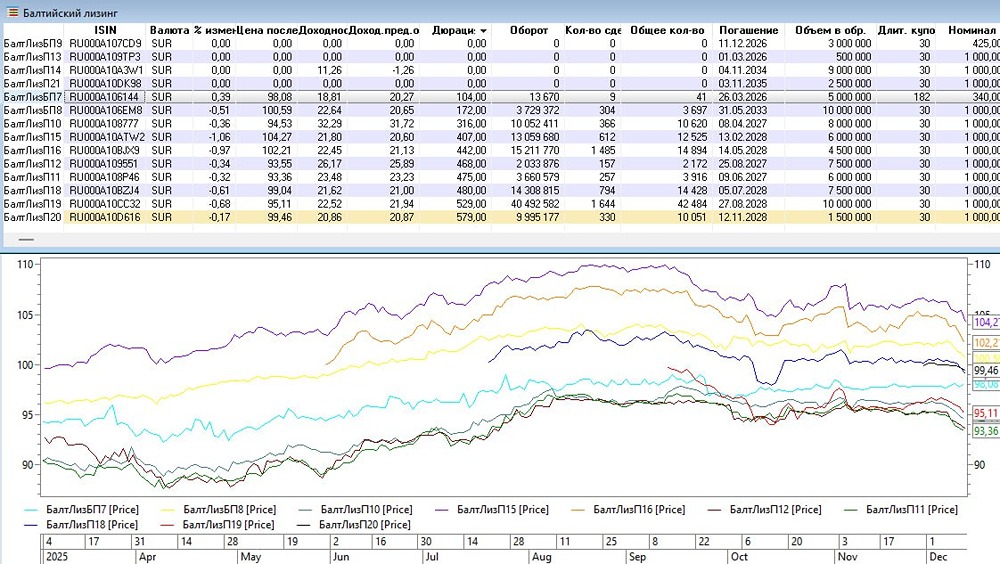 Почему АКРА изменило прогноз рейтинга «Балтийского лизинга» на «развивающийся»?