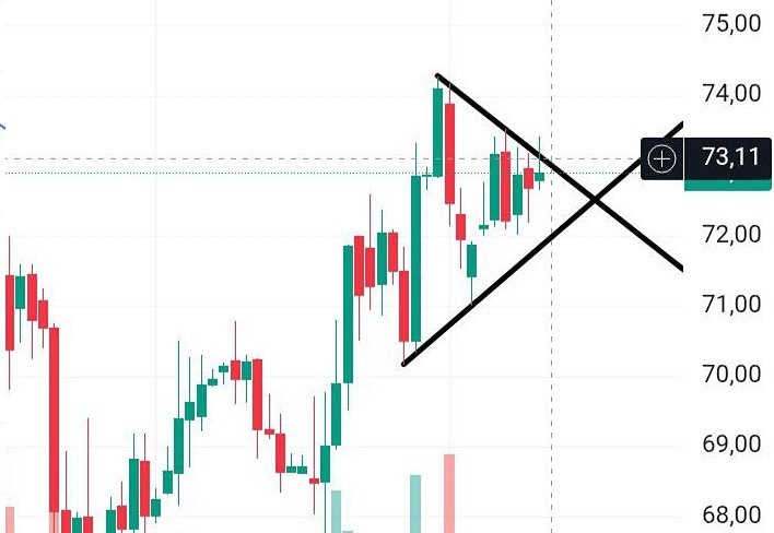 Инвестиционная идея по ВТБ: когда входить в позицию?