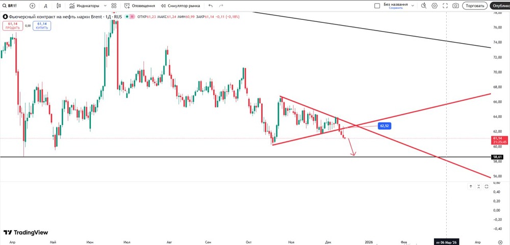 Какие факторы могут отменить падение цены на нефть?