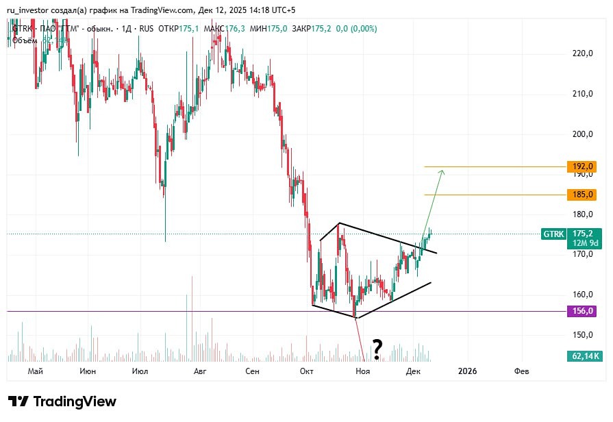 Акции Глобалтрак в фокусе: цели и риски сделки