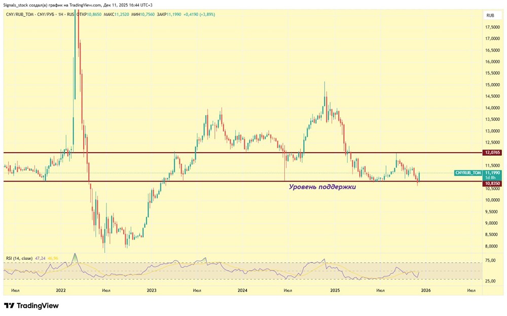 Юань против рубля: ждёт ли нас укрепление китайской валюты?