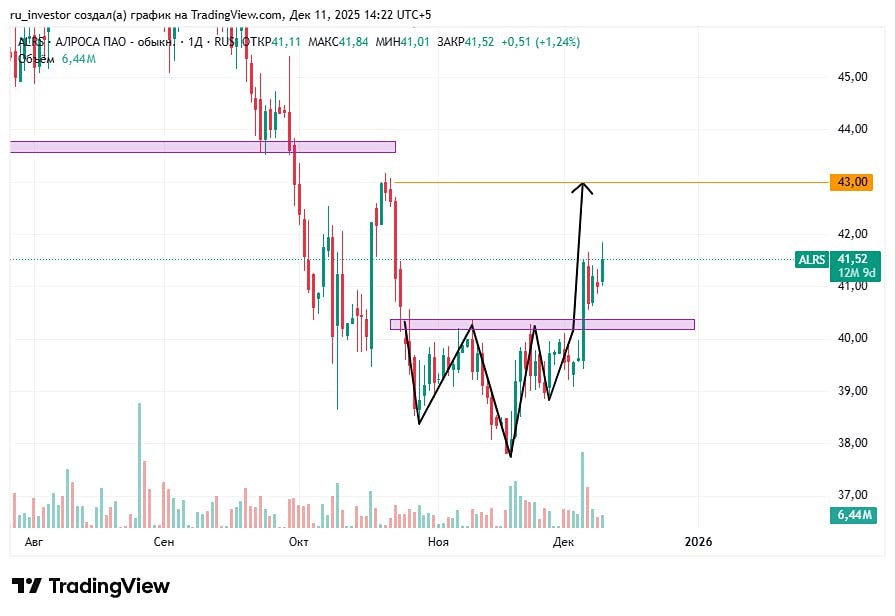 Стоит ли рассматривать АЛРОСА для долгосрочных инвестиций?