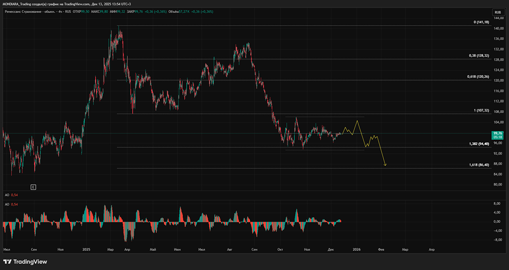 Готова ли Ренессанс Страхование к новым налоговым льготам?