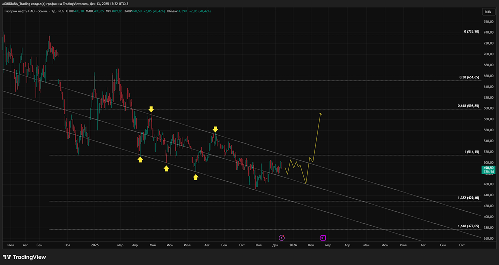Газпром нефть: сильные стороны и слабые места в новых реалиях