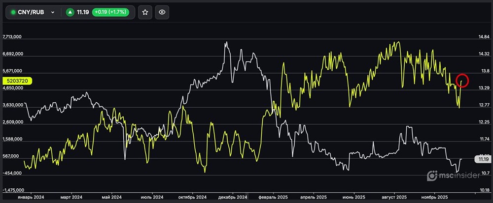 Почему физлица массово покупают юань?