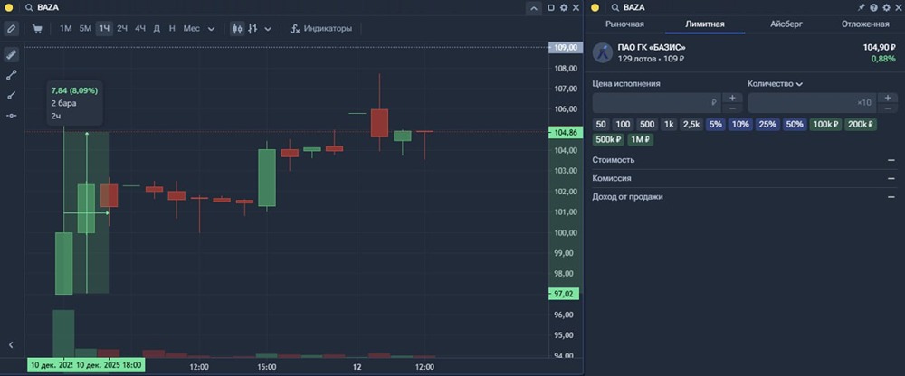 IPO Базис: волатильность и стратегические перспективы